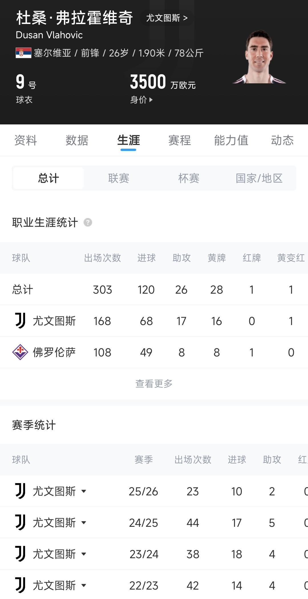 想他了吗？马奎尔在阵中时，英格兰在世界杯从未单场上半场丢2球